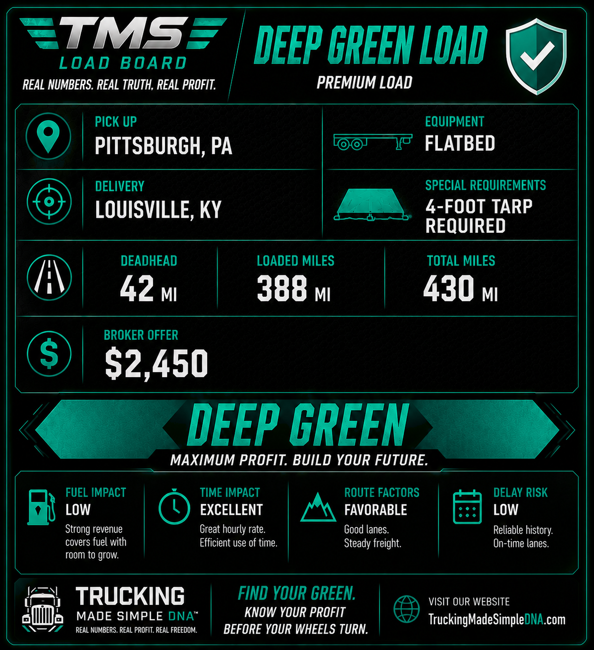 Deep Green Load — Pittsburgh to Louisville, $2,450 — Premium Load
