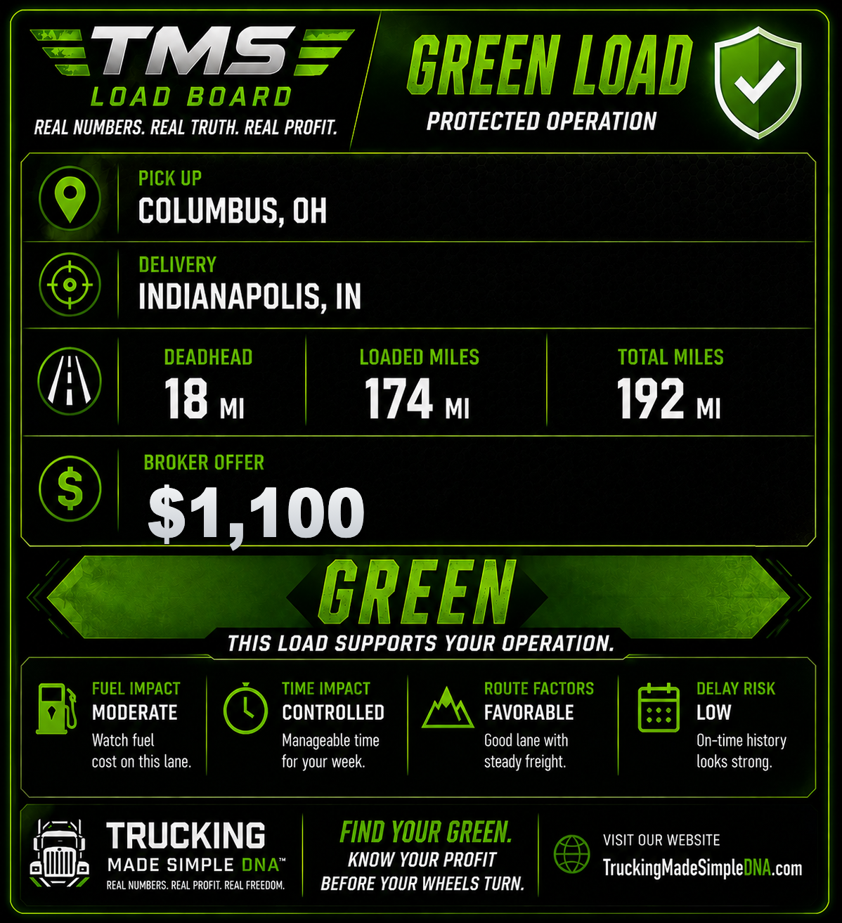 Green Load — Columbus to Indianapolis, $1,100 — Protected Operation