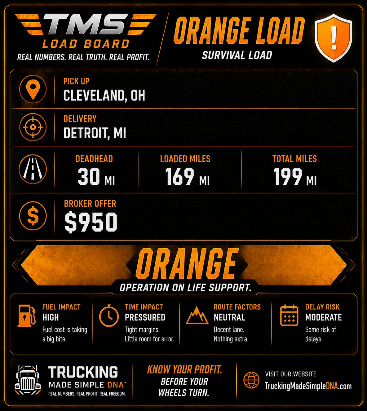Orange Survival Load — Cleveland to Detroit, $950