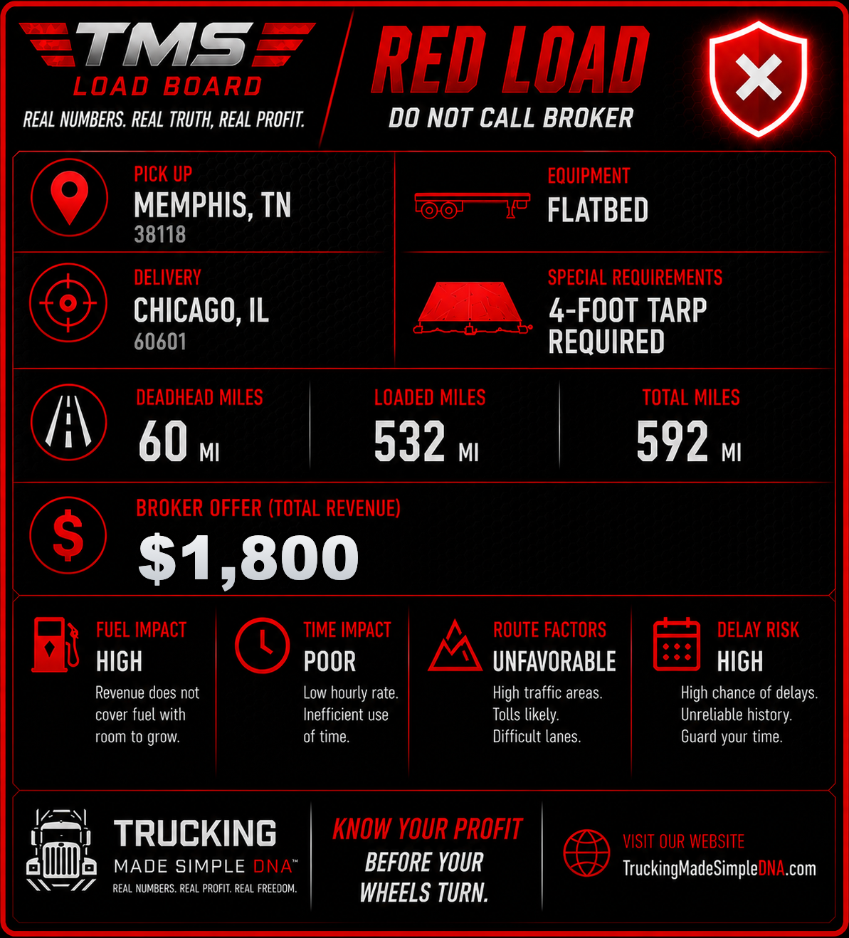 Red Load — Memphis to Chicago, $1,800 — Do Not Call Broker