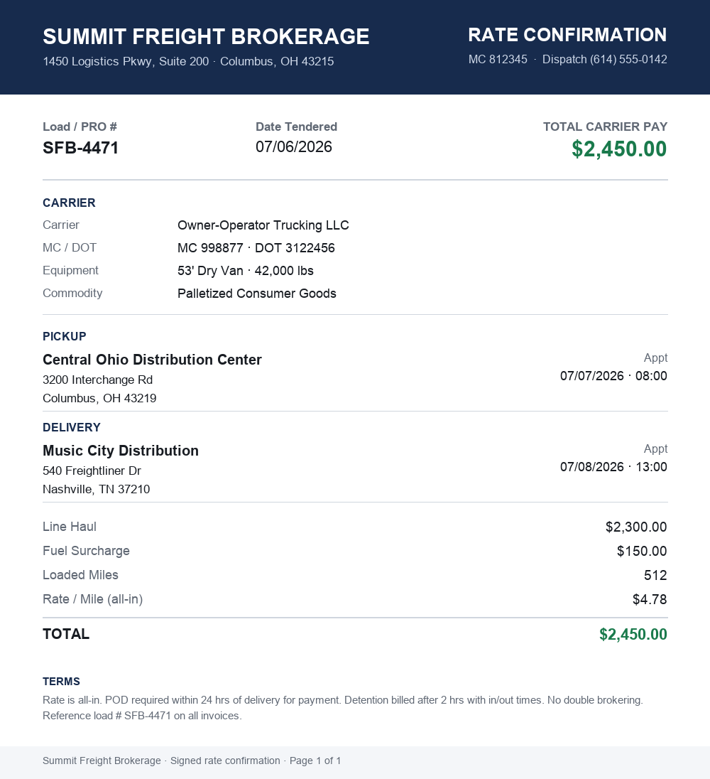 Rate confirmation